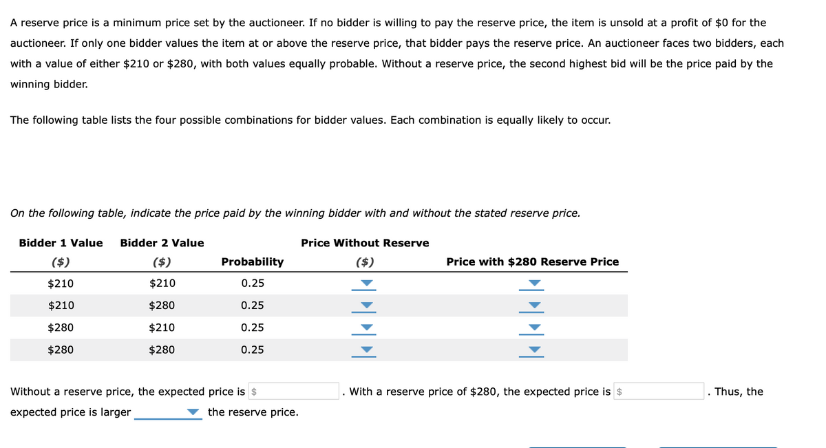 A reserve price is a minimum price set by the auctioneer. If no bidder is willing to pay the reserve price, the item is unsold at a profit of $0 for the
auctioneer. If only one bidder values the item at or above the reserve price, that bidder pays the reserve price. An auctioneer faces two bidders, each
with a value of either $210 or $280, with both values equally probable. Without a reserve price, the second highest bid will be the price paid by the
winning bidder.
The following table lists the four possible combinations for bidder values. Each combination is equally likely to occur.
On the following table, indicate the price paid by the winning bidder with and without the stated reserve price.
Bidder 1 Value Bidder 2 Value
($)
($)
$210
$210
$210
$280
$280
$210
$280
$280
Probability
0.25
0.25
0.25
0.25
Without a reserve price, the expected price is $
expected price is larger
the reserve price.
Price Without Reserve
($)
Price with $280 Reserve Price
PPPP
With a reserve price of $280, the expected price is $
Thus, the