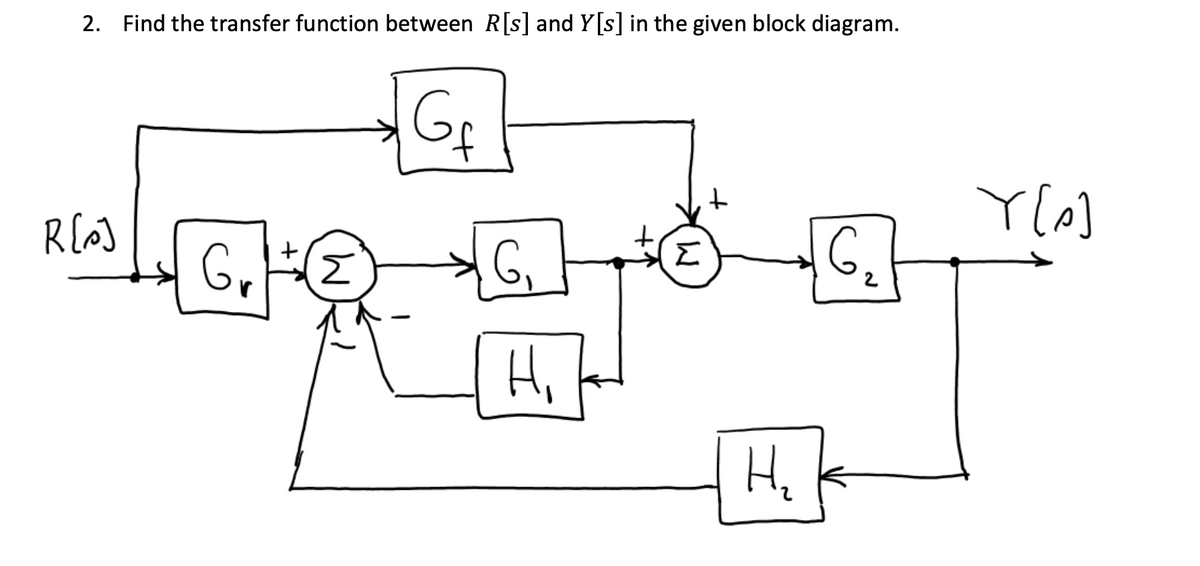 2. Find the transfer function between R[s] and Y[s] in the given block diagram.
√√G₂₁
Gf
R[p]
Gred
W
G₁
Hi
Σ
H₂
G₂
Y[p]