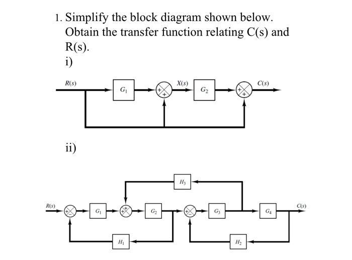1. Simplify the block diagram shown below.
Obtain the transfer function relating C(s) and
R(s).
i)
R(s)
R(s)
ii)
G₁
G₁
H₁
G₂
X(s)
Hy
G₂
G3
H₂
C(s)
G₁
C(s)