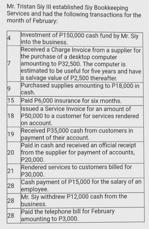 Mr. Tristan Siy III established Siy Bookkeeping
Services and had the following transactions for the
month of February:
4
19
15
18
19
Received P35,000 cash from customers in
payment of their account.
Paid in cash and received an official receipt
20 from the supplier for payment of accounts,
21
28
28
Investment of P150,000 cash fund by Mr. Siy
into the business.
28
Received a Charge Invoice from a supplier for
the purchase of a desktop computer
amounting to P32,500. The computer is
estimated to be useful for five years and have
a salvage value of P2,500 thereafter.
Purchased supplies amounting to P18,000 in
cash.
Paid P6,000 insurance for six months.
Issued a Service Invoice for an amount of
P50,000 to a customer for services rendered
on account.
P20,000.
Rendered services to customers billed for
P30,000.
Cash payment of P15,000 for the salary of an
employee.
Mr. Siy withdrew P12,000 cash from the
business.
Paid the telephone bill for February
amounting to P3,000.