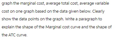 graph the marginal cost, average total cost, average variable
cost on one graph based on the data given below. Clearly
show the data points on the graph. Write a paragraph to
explain the shape of the Marginal cost curve and the shape of
the ATC curve.