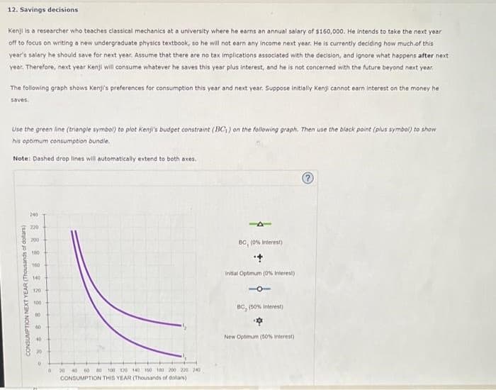 12. Savings decisions
Kenji is a researcher who teaches classical mechanics at a university where he earns an annual salary of $160,000. He intends to take the next year
off to focus on writing a new undergraduate physics textbook, so he will not earn any Income next year. He is currently deciding how much of this
year's salary he should save for next year. Assume that there are no tax implications associated with the decision, and ignore what happens after next
year. Therefore, next year Kenji will consume whatever he saves this year plus interest, and he is not concerned with the future beyond next year.
The following graph shows Kenji's preferences for consumption this year and next year. Suppose Initially Kenji cannot earn interest on the money he
saves.
Use the green line (triangle symbol) to plot Kenji's budget constraint (BC1) on the following graph. Then use the black point (plus symbol) to show
his optimum consumption bundle.
Note: Dashed drop lines will automatically extend to both axes.
CONSUMPTION NEXT YEAR (Thousands of dollars)
288 289 288 89 R
240
220
200
100
100
140
120
100
00
60
0
0
20 40 60 80 100 120 140 160 180 200 220 240
CONSUMPTION THIS YEAR (Thousands of dollars)
BC, (0% Interest)
Initial Optimum (0% Interest)
-0-
BC, (50% interest)
New Optimum (50% interest)
?