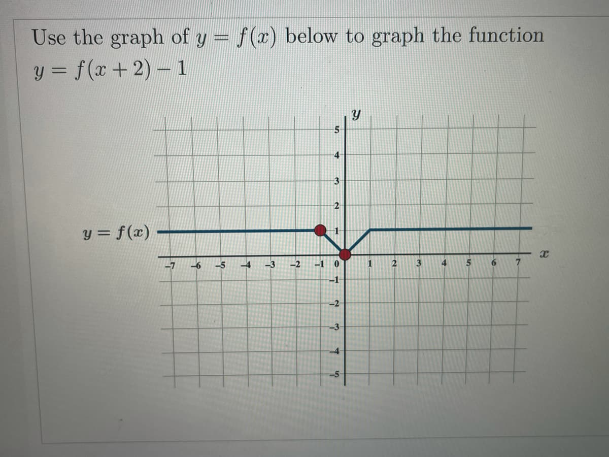 Use the graph of y = f(x) below to graph the function
y = f(x+ 2)-1
4
3
y = f(x)
-7
-5
-3
-2
-1
1
4.
6.
7.
-1
-2
-3-
-5-
