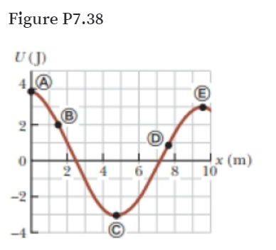 Figure P7.38
U (J)
4.
x (m)
10
6
-2
8.
