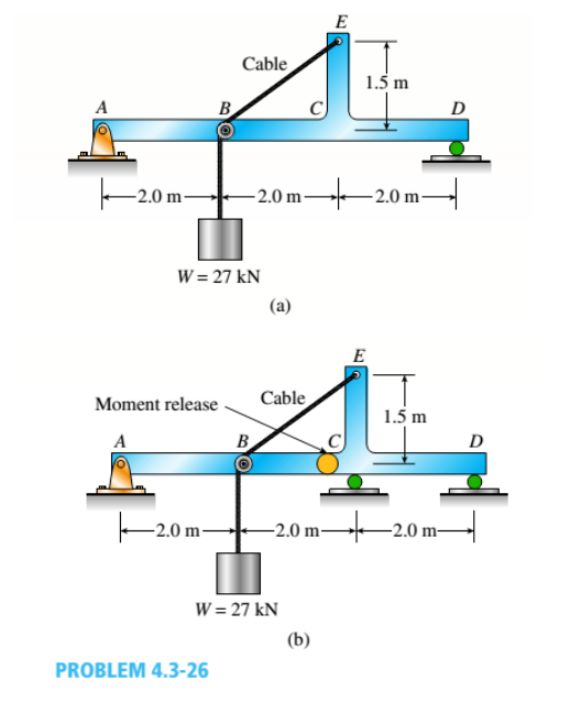E
Cable
1.5 m
A
B
D
-2.0 m-
- 2.0 m-
–2.0 m-
W = 27 kN
(a)
E
Moment release
Cable
1.5 m
B
D
-2.0 m 2.0 m-
-2.0 m-
W = 27 kN
(b)
PROBLEM 4.3-26

