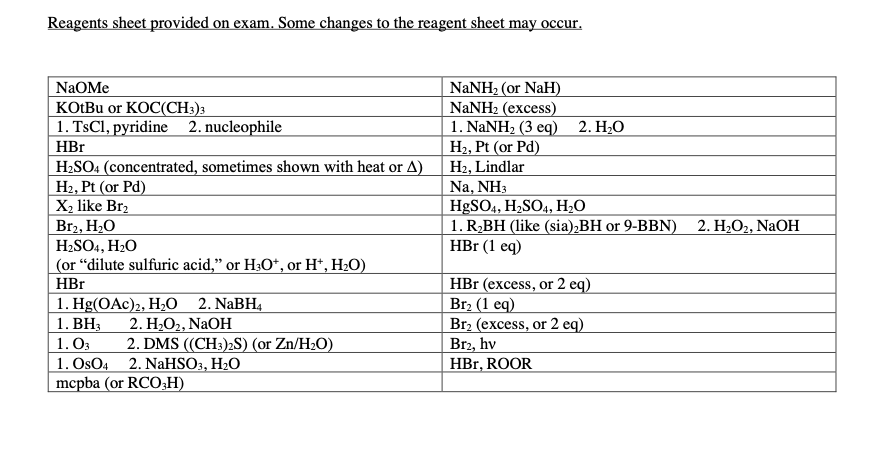 Reagents sheet provided on exam. Some changes to the reagent sheet may occur.
NANH2 (or NaH)
NaNH2 (excess)
1. NaNHz (3 eq) 2. H-О
H2, Pt (or Pd)
H2, Lindlar
Na, NH3
H9SO4, H2SO4, H;O
1. R,BH (like (sia),BH or 9-BBN) 2. H2O2, NaOH
HBr (1 eq)
NaOMe
KОBu or KOC(CH)з
1. TsCl, pyridine 2. nucleophile
HBr
H2SO4 (concentrated, sometimes shown with heat or A)
H2, Pt (or Pd)
X2 like Br2
Br2, H2O
H2SO4, H2O
(or "dilute sulfuric acid," or H3O*, or H*, H2O)
HBr (excess, or 2 eq)
Br2 (1 eq)
Br2 (excess, or 2 eq)
Br2, hv
HBr, ROOR
HBr
1. Hg(ОАc);, НH-0 2. NaBHa
1. ВН,
1. O3
1. OsO4 2. NaHSO3, H2O
mcpba (or RCO;H)
2. H2O2, NaOH
2. DMS ((CH:)2S) (or Zn/H2O)
