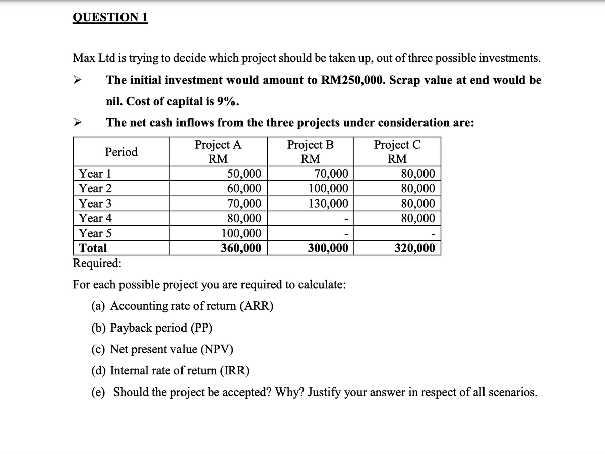 QUESTION 1
Max Ltd is trying to decide which project should be taken up, out of three possible investments.
The initial investment would amount to RM250,000. Scrap value at end would be
nil. Cost of capital is 9%.
The net cash inflows from the three projects under consideration are:
Project A
Project C
RM
RM
Period
Year 1
Year 2
Year 3
Year 4
Year 5
Total
Required:
50,000
60,000
70,000
80,000
100,000
360,000
Project B
RM
70,000
100,000
130,000
300,000
80,000
80,000
80,000
80,000
320,000
For each possible project you are required to calculate:
(a) Accounting rate of return (ARR)
(b) Payback period (PP)
(c) Net present value (NPV)
(d) Internal rate of return (IRR)
(e) Should the project be accepted? Why? Justify your answer in respect of all scenarios.