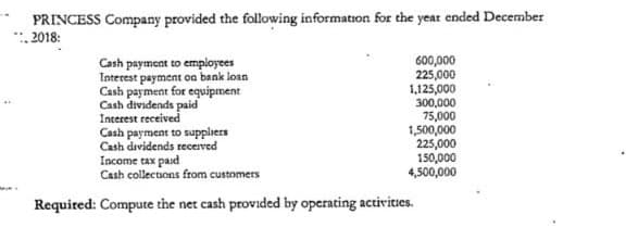 PRINCESS Company provided the following information for the year ended December
. 2018:
600,000
225,000
1,125,000
Cash payment to employees
Interest payment on bank loan
Cash payment for equipment
Cash dividends paid
Incerest received
Cash payment to suppliers
Cash dividends recerved
Income tax paid
Cash collections from customers
300,000
75,000
1,500,000
225,000
150,000
4,500,000
Requited: Compute the net cash provided by operating activities.
