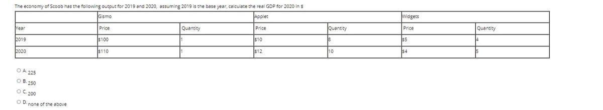 The economy of Scoob has the following output for 2019 and 2020, assuming 2019 is the base year, calculate the real GDP for 2020 in $
Gismo
Applet
Widgets
Year
Quantity
Quantity
Price
Price
Price
Quantity
2019
$100
$10
$5
2020
$110
$12
10
$4
OA 225
O B. 250
O C. 200
O D. none of the above
