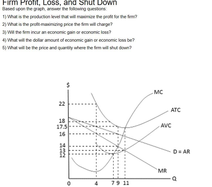 Firm Profit, Loss, and Shut Down
Based upon the graph, answer the following questions:
1) What is the production level that will maximize the profit for the firm?
2) What is the profit-maximizing price the firm will charge?
3) Will the firm incur an economic gain or economic loss?
4) What will the dollar amount of economic gain or economic loss be?
5) What will be the price and quantity where the firm will shut down?
.мC
22
ATC
18
17.5
AVC
16
14
13
12
D = AR
MR
79 11
%24
