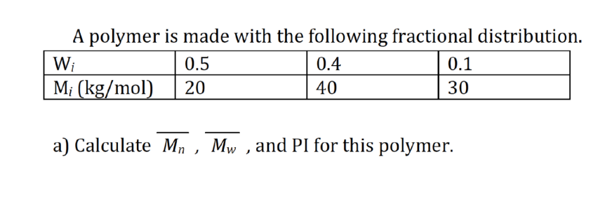 A polymer is made with the following fractional distribution.
0.5
20
Wi
Mi (kg/mol)
0.4
40
0.1
30
a) Calculate M₁, Mw, and PI for this polymer.