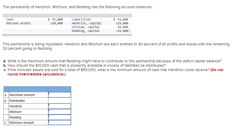 The partnership of Hendrick, Mitchum, and Redding has the following account balances:
Cash
Noncash assets
$ 51,000
150,000
Liabilities
Hendrick, capital
Mitchum, capital
Redding, capital
a. Maximum amount
b. Distributed:
Hendrick
Mitchum
Redding
c. Minimum amount
$ 41,000
119,000
85,000
(44,000)
This partnership is being liquidated. Hendrick and Mitchum are each entitled to 40 percent of all profits and losses with the remaining
20 percent going to Redding.
a. What is the maximum amount that Redding might have to contribute to this partnership because of the deficit capital balance?
b. How should the $10,000 cash that is presently available in excess of liabilities be distributed?
c. If the noncash assets are sold for a total of $65,000, what is the minimum amount of cash that Hendrick could receive? (Do not
round Intermediate calculations.)