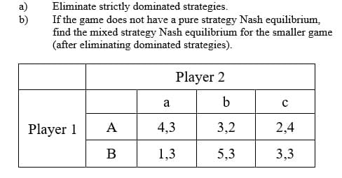 Eliminate strictly dominated strategies.
If the game does not have a pure strategy Nash equilibrium,
find the mixed strategy Nash equilibrium for the smaller game
(after eliminating dominated strategies).
Player 2
с
Player 1
A
2,4
B
3,3
a)
b)
a
4,3
1,3
b
3,2
5,3