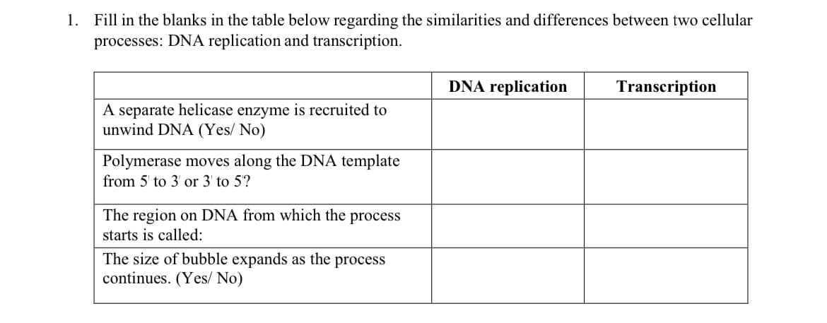1. Fill in the blanks in the table below regarding the similarities and differences between two cellular
processes: DNA replication and transcription.
DNA replication
Transcription
A separate helicase enzyme is recruited to
unwind DNA (Yes/ No)
Polymerase moves along the DNA template
from 5' to 3' or 3' to 5?
The region on DNA from which the process
starts is called:
The size of bubble expands as the process
continues. (Yes/ No)
