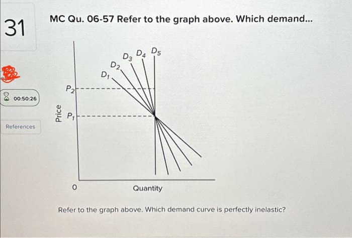 31
00:50:26
References
MC Qu. 06-57 Refer to the graph above. Which demand...
Price
P₂
a
0
D3
D2.
D₁
D4 D5
Quantity
Refer to the graph above. Which demand curve is perfectly inelastic?