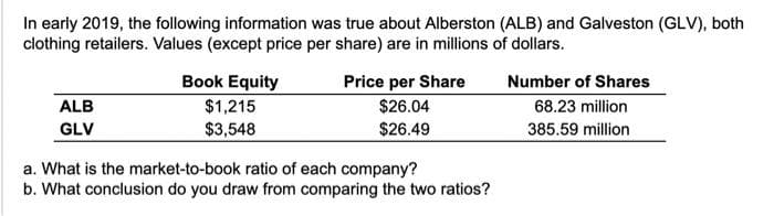 In early 2019, the following information was true about Alberston (ALB) and Galveston (GLV), both
clothing retailers. Values (except price per share) are in millions of dollars.
ALB
GLV
Book Equity
$1,215
$3,548
Price per Share
$26.04
$26.49
a. What is the market-to-book ratio of each company?
b. What conclusion do you draw from comparing the two ratios?
Number of Shares
68.23 million
385.59 million
