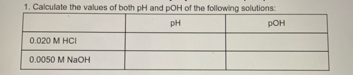 1. Calculate the values of both pH and pOH of the following solutions:
pH
pOH
0.020 M HCI
0.0050 M NaOH
