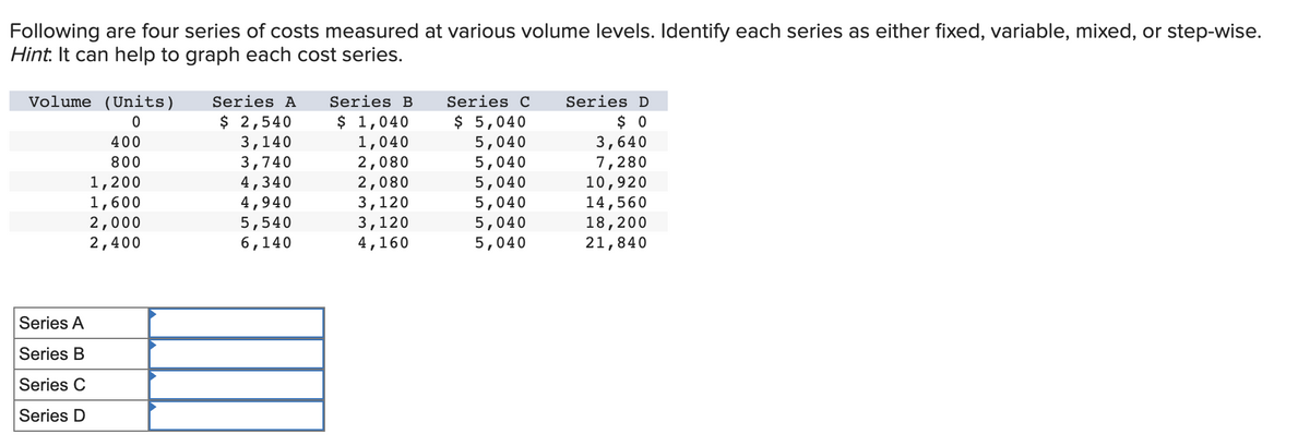 Following are four series of costs measured at various volume levels. Identify each series as either fixed, variable, mixed, or step-wise.
Hint. It can help to graph each cost series.
Volume
Series A
Series B
Series C
Series D
(Units)
0
400
800
1,200
1,600
2,000
2,400
Series A
$ 2,540
3,140
3,740
4,340
4,940
5,540
6,140
Series B
$ 1,040
1,040
2,080
2,080
3,120
3,120
4,160
Series C
$ 5,040
5,040
5,040
5,040
5,040
5,040
5,040
Series D
$0
3,640
7,280
10,920
14,560
18, 200
21,840