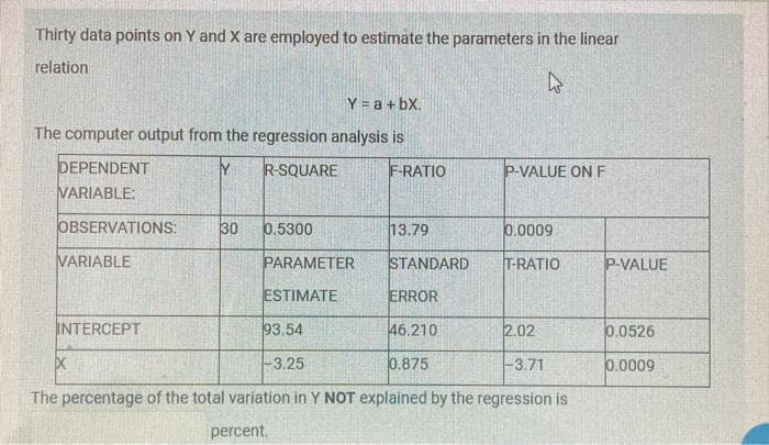 Thirty data points on Y and X are employed to estimate the parameters in the linear
relation
Y = a + bX.
The computer output from the regression analysis is
DEPENDENT
VARIABLE:
R-SQUARE
F-RATIO
P-VALUE ON F
OBSERVATIONS:
30
0.5300
13.79
0.0009
VARIABLE
PARAMETER
STANDARD
T-RATIO
P-VALUE
ESTIMATE
ERROR
INTERCEPT
93.54
46.210
2.02
0.0526
-3.25
0.875
-3.71
0.0009
The percentage of the total variation in Y NOT explained by the regression is
percent,
