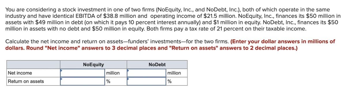 You are considering a stock investment in one of two firms (NoEquity, Inc., and NoDebt, Inc.), both of which operate in the same
industry and have identical EBITDA of $38.8 million and operating income of $21.5 million. NoEquity, Inc., finances its $50 million in
assets with $49 million in debt (on which it pays 10 percent interest annually) and $1 million in equity. NoDebt, Inc., finances its $50
million in assets with no debt and $50 million in equity. Both firms pay a tax rate of 21 percent on their taxable income.
Calculate the net income and return on assets-funders' investments-for the two firms. (Enter your dollar answers in millions of
dollars. Round "Net income" answers to 3 decimal places and "Return on assets" answers to 2 decimal places.)
Net income
Return on assets
NoEquity
million
%
NoDebt
million
%