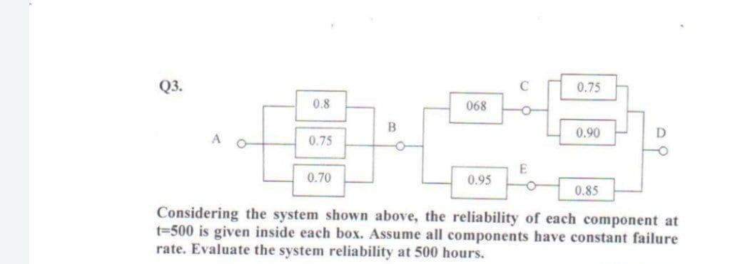 Q3.
C
0.75
0.8
068
0.90
0.75
0.70
0.95
0.85
Considering the system shown above, the reliability of each component at
t=500 is given inside each box. Assume all components have constant failure
rate. Evaluate the system reliability at 500 hours.
