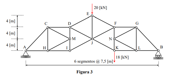 20 [kN]
E
4 [m]
4 [m]
N
4 [m]
A
H.
K
B
18 [kN]
6 segmentos @ 7,5 [m]v
Figura 3
