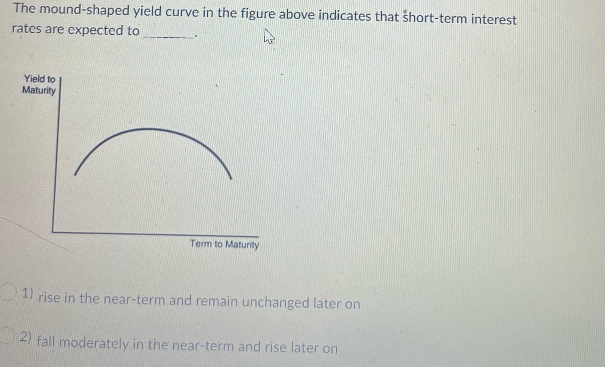 The mound-shaped yield curve in the figure above indicates that short-term interest
rates are expected to
Yield to
Maturity
Term to Maturity
1) rise in the near-term and remain unchanged later on
2) fall moderately in the near-term and rise later on

