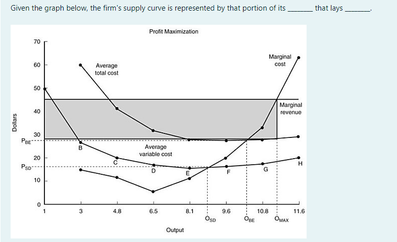 Given the graph below, the firm's supply curve is represented by that portion of its
Dollars
PBE
PSD
70
60
50
40
30
20
10
0
1
B
Average
total cost
4.8
Profit Maximization
Average
variable cost
6.5
Output
E
8.1
SD
9.6
G
10.8
Marginal
cost
Marginal
revenue
BE OMAX
H
11.6
that lays