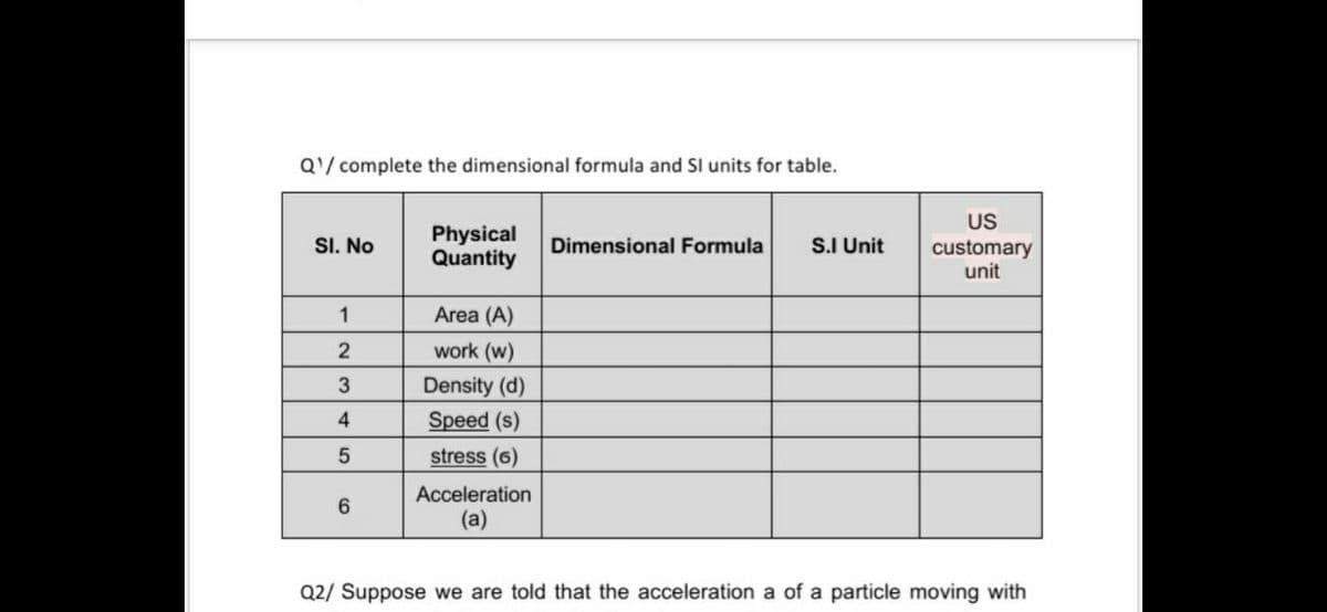 Q/ complete the dimensional formula and Sl units for table.
US
Physical
Quantity
S.I Unit
SI. No
Dimensional Formula
customary
unit
1
Area (A)
2
work (w)
Density (d)
4
Speed (s)
stress (6)
Acceleration
(a)
Q2/ Suppose we are told that the acceleration a of a particle moving with
