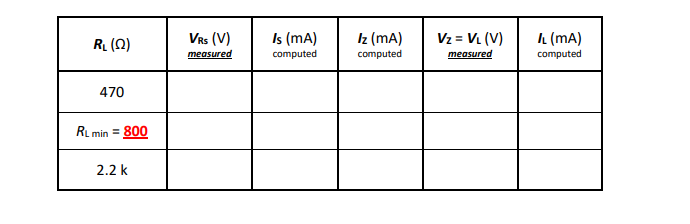 R₁(Q)
470
RL min = 800
2.2 k
VRs (V)
measured
Is (mA)
computed
Iz (mA)
computed
Vz= VL (V)
measured
IL (MA)
computed