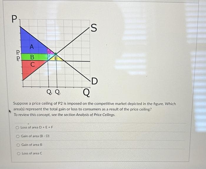 S
E
Q Q
D
Q
Suppose a price ceiling of P2 is imposed on the competitive market depicted in the figure. Which
area(s) represent the total gain or loss to consumers as a result of the price ceiling?
To review this concept, see the section Analysis of Price Ceilings.
ABC
P.
PP
Loss of area D+E+F
Gain of area (B-D)
OGain of area B
Loss of area C