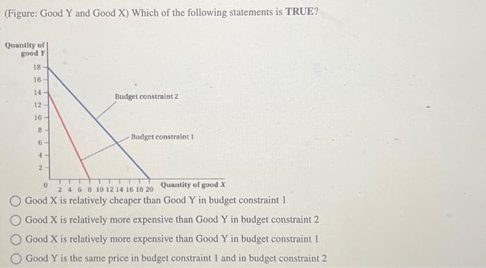 (Figure: Good Y and Good X) Which of the following statements is TRUE?
Quantity of
good Y
18-
16-
14
12
10-
8
6-
4-
2
Budget constraint 2
Budget constraint 1
0 2 46 8 10 12 14 16 18 20 Quantity of good X
Good X is relatively cheaper than Good Y in budget constraint 1
Good X is relatively more expensive than Good Y in budget constraint 2
Good X is relatively more expensive than Good Y in budget constraint 1
Good Y is the same price in budget constraint 1 and in budget constraint 2