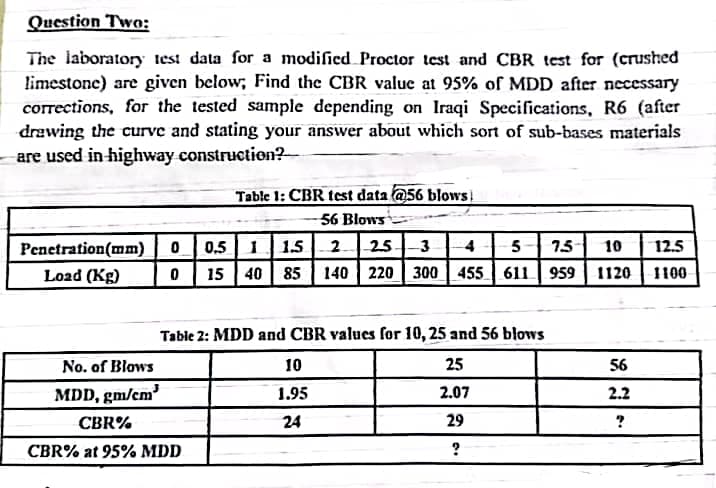 Question Two:
The laboratory test data for a modified Proctor test and CBR test for (crushed
limestone) are given below; Find the CBR value at 95% of MDD after necessary
corrections, for the tested sample depending on Iraqi Specifications, R6 (after
drawing the curve and stating your answer about which sort of sub-bases materials
are used in highway construction?
Table 1: CBR test data @56 blows
56 Blows
Penetration (mm) 0 0.5 1 1.5 2 25 3
Load (Kg)
No. of Blows
MDD, gm/cm³
0 15 40 85 140 220 300 455 611 959
Table 2: MDD and CBR values for 10, 25 and 56 blows
25
2.07
29
?
4 5 7.5 10 12.5
1120
1100
CBR%
CBR% at 95% MDD
10
1.95
24
56
2.2
?