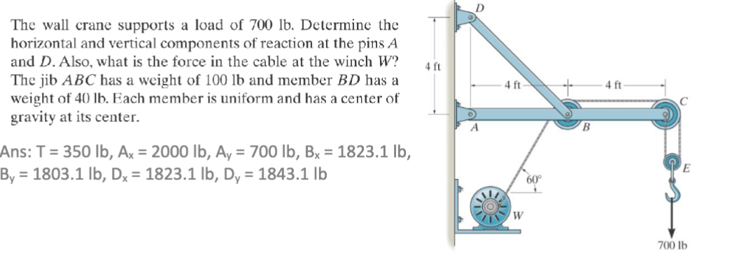 The wall crane supports a load of 700 lb. Determine the
horizontal and vertical components of reaction at the pins A
and D. Also, what is the force in the cable at the winch W?
The jib ABC has a weight of 100 lb and member BD has a
weight of 40 lb. Each member is uniform and has a center of
gravity at its center.
Ans: T = 350 lb, Ax = 2000 lb, A₁ = 700 lb, Bx = 1823.1 lb,
By = 1803.1 lb, Dx = 1823.1 lb, Dy = 1843.1 lb
4 ft
A
D
4 ft-
4 ft
W
60°
B
700 lb
