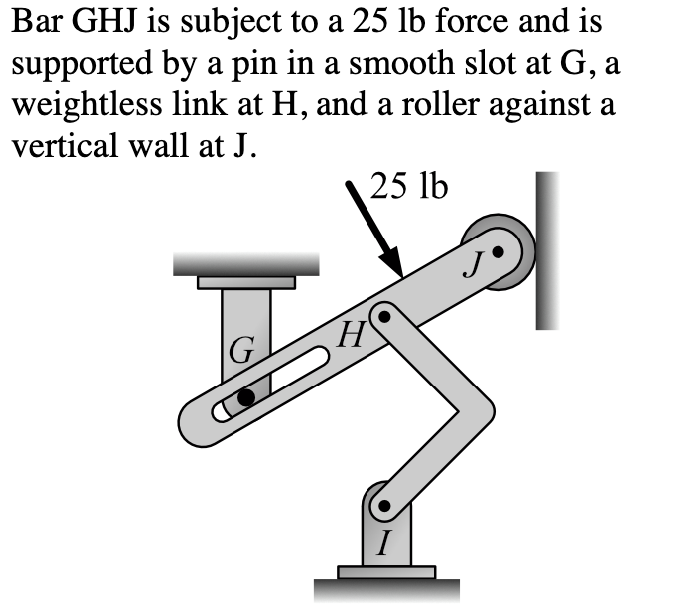 Bar GHJ is subject to a 25 lb force and is
supported by a pin in a smooth slot at G, a
weightless link at H, and a roller against a
vertical wall at J.
G
H
I
25 lb