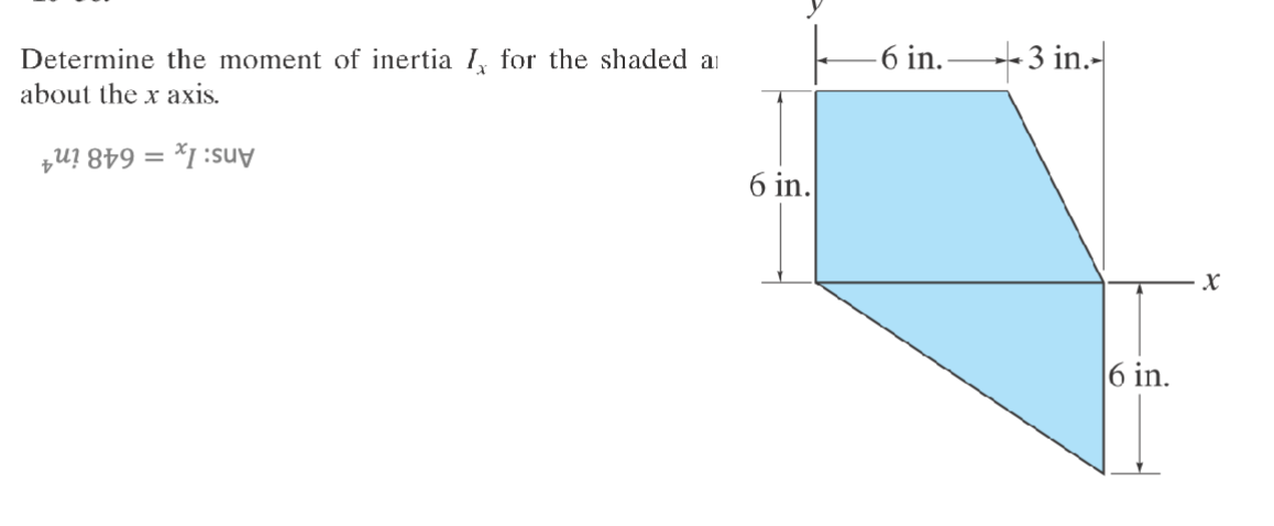 Determine the moment of inertia 1 for the shaded a
about the x axis.
=
y
6 in.
-6 in.
3 in.
6 in.
X