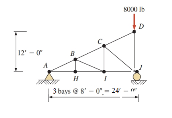 H
12'-0"
A
B
8000 lb
H
I
3 bays @ 8'-0" = 24'-n"
D