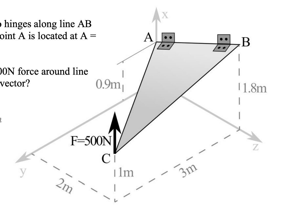 o hinges along line AB
oint A is located at A =
DON force around line
vector?
2
y
0.9m₁
F-500N
2m
Ci
ilm
A
X
3m
B
|
11.8m
Z