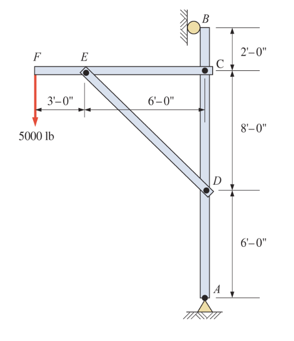 F
3'-0"
5000 lb
E
6'-0"
B
C
D
A
2'-0"
8'-0"
6'-0"