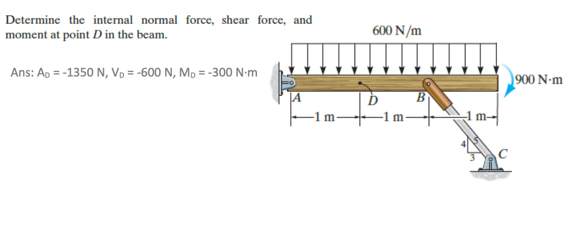 Determine the internal normal force, shear force, and
moment at point D in the beam.
Ans: AD = -1350 N, VD = -600 N, MD = -300 N·m
600 N/m
D
m
1 m
m-
C
900 N-m