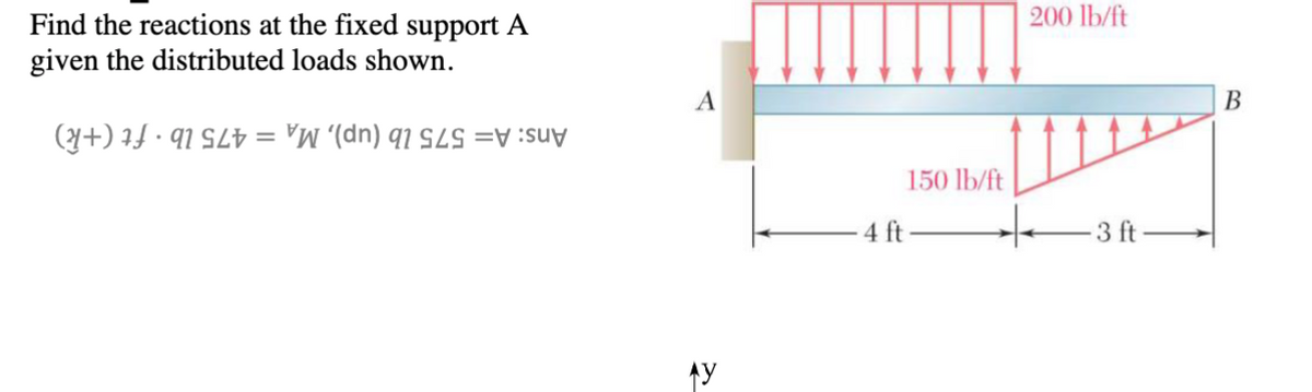 Find the reactions at the fixed support A
given the distributed loads shown.
(+)+ 1 = (d) 1 = su
A
y
4 ft.
200 lb/ft
150 lb/ft
+
3 ft
B