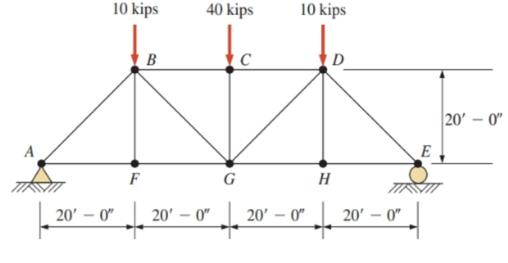 A
10 kips
20'-0"
F
B
40 kips
20
20'-0"
C
10 kips
D
G
H
4 +
20'-0"
20'-0"
E
20'-0"