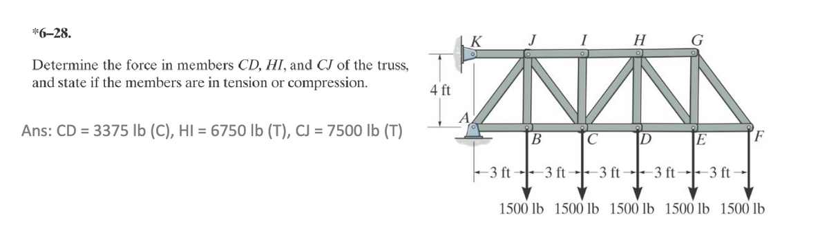 *6-28.
Determine the force in members CD, HI, and CJ of the truss,
and state if the members are in tension or compression.
Ans: CD = 3375 lb (C), HI = 6750 lb (T), CJ = 7500 lb (T)
4 ft
K
I
H
G
B
C
D
E
-3 ft
-3 ft
-3 ft-
-3 ft -3 ft
1500 lb 1500 lb 1500 lb 1500 lb 1500 lb