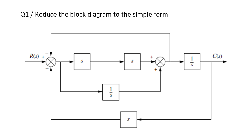 Q1 / Reduce the block diagram to the simple form
R(s)
S
13
S
0.
S
1
S
C(s)