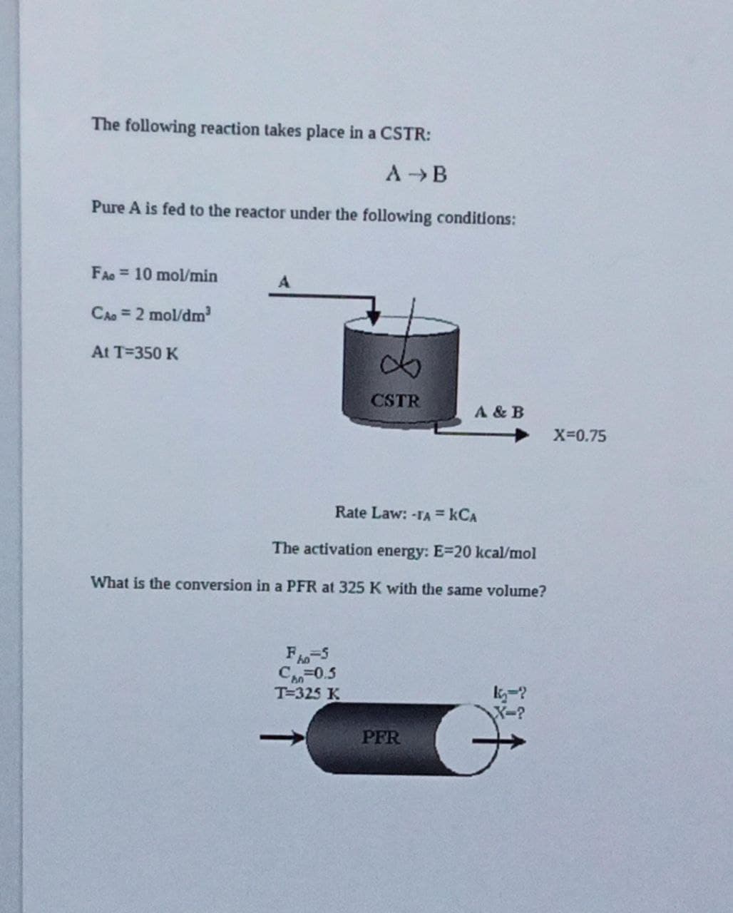 The following reaction takes place in a CSTR:
A→B
Pure A is fed to the reactor under the following conditions:
FA 10 mol/min
A
Cao = 2 mol/dm3
At T=350 K
CSTR
A & B
X=0.75
Rate Law: -TA = KCA
The activation energy: E-20 kcal/mol
What is the conversion in a PFR at 325 K with the same volume?
F-5
C=0.5
T=325 K
PFR