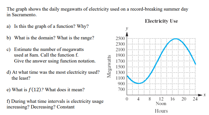 The graph shows the daily megawatts of electricity used on a record-breaking summer day
in Sacramento.
Electricity Use
a) Is this the graph of a function? Why?
b) What is the domain? What is the range?
2500
2300
c) Estimate the number of megawatts
used at 8am. Call the function f.
Give the answer using function notation.
2100
1900
1700
1500
d) At what time was the most electricity used?
the least?
1300
1100
900
e) What is f(12)? What does it mean?
700
12
16
Noon
4
8
20
24
f) During what time intervals is electricity usage
increasing? Decreasing? Constant
Hours
Megawatts
