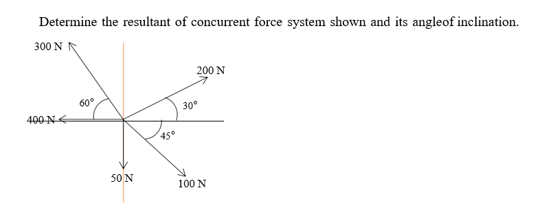 Determine the resultant of concurrent force system shown and its angleof inclination.
300 N N
200 N
60°
400 NE
30°
45°
50N
100 N
