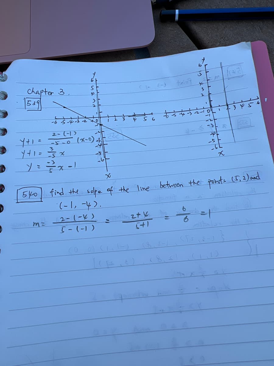 Chapter 3.
539
540
2-(-1)
7+1 = -=-5-0 (X-0) -3 -2
3
yt
y= 22/2/²/2x-1
m=
S
6
-6-5-4-3-20
42-(-X)
5-(-1)
CO
-S
find the solpe of the
(-1,-4).
x
2+k
5+1
[(18)
trio
ey X M N
b
6
لللا
3
1
4 -3-2-10"
I
-31 R
upl
-5
-6L
x
line between the points (5,2) and
bust (2)
34561
(T~₁8-) }
$22