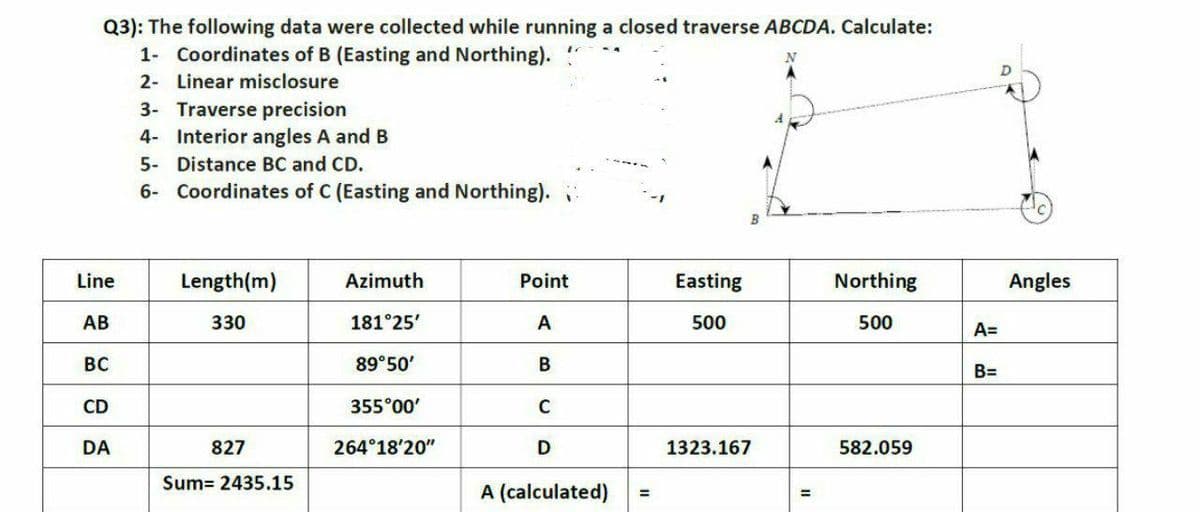 Q3): The following data were collected while running a closed traverse ABCDA. Calculate:
1- Coordinates of B (Easting and Northing).
2- Linear misclosure
3- Traverse precision
4- Interior angles A and B
5- Distance BC and CD.
6- Coordinates of C (Easting and Northing).
Line
Length(m)
Azimuth
Point
Easting
Northing
Angles
AB
330
181°25'
A
500
500
A=
ВС
89°50'
B=
CD
355°00'
DA
827
264°18'20"
D
1323.167
582.059
Sum= 2435.15
A (calculated)
3D
%3D
