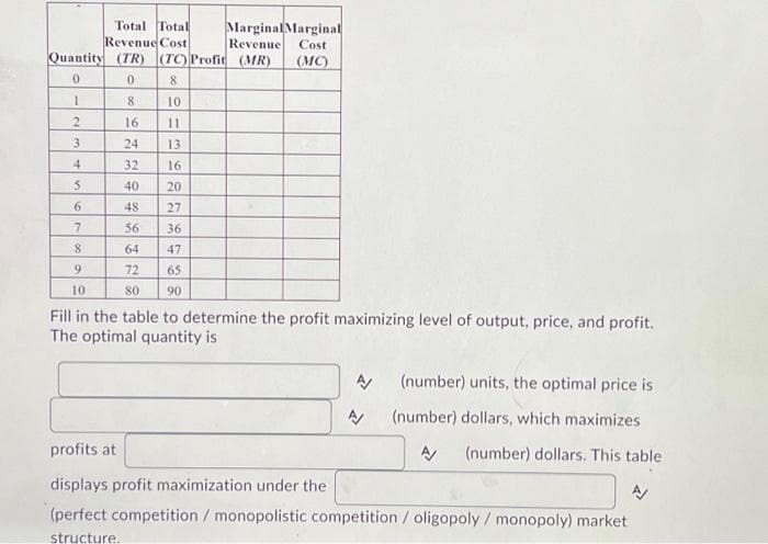 Total Total
Revenue Cost
Quantity (TR) (TC) Profit (MR) (MC)
0
0
8
8
10
16
11
24 13
32
16
40
20
48
27
56
36
64
47
72
65
80
90
1
2
3
4
5
6
7
8
9
10
Marginal Marginal
Revenue Cost
Fill in the table to determine the profit maximizing level of output, price, and profit.
The optimal quantity is
A/
A
(number) units, the optimal price is
(number) dollars, which maximizes
A/ (number) dollars. This table
profits at
displays profit maximization under the
(perfect competition / monopolistic competition / oligopoly / monopoly) market
structure.